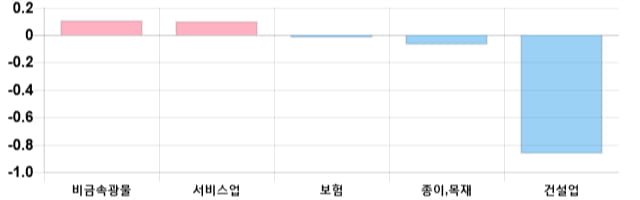 [이 시각 코스피] 코스피 현재 2101.24p 상승 반전