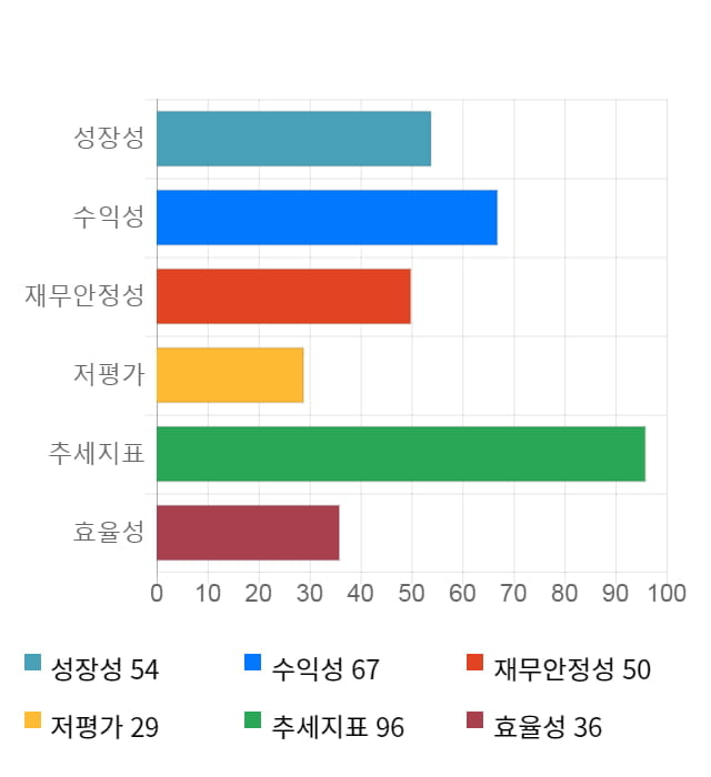 코나아이, 전일 대비 약 9% 상승한 21,650원