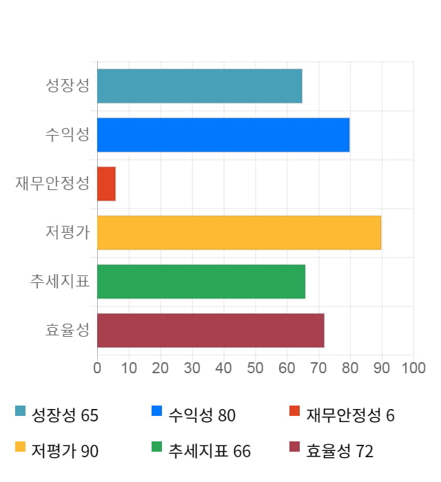 하나마이크론, 전일 대비 약 4% 상승한 4,635원