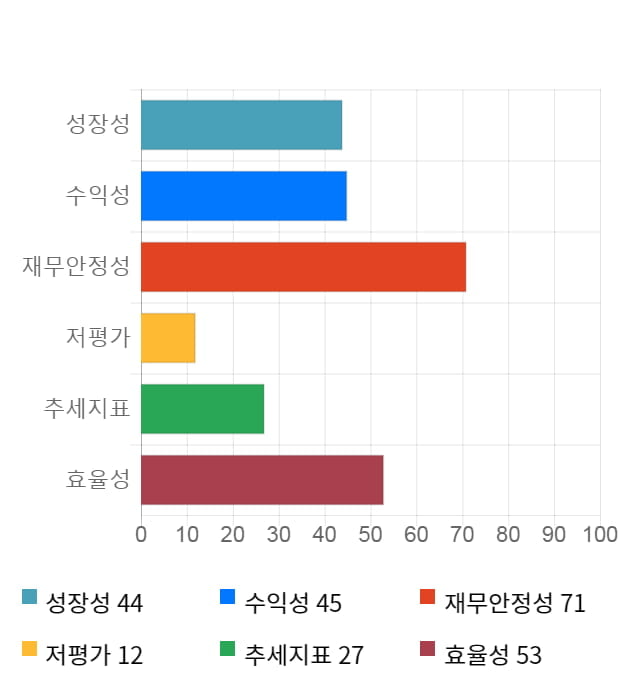 네이처셀, 18% 하락... 전일 보다 1,970원 내린 9,180원