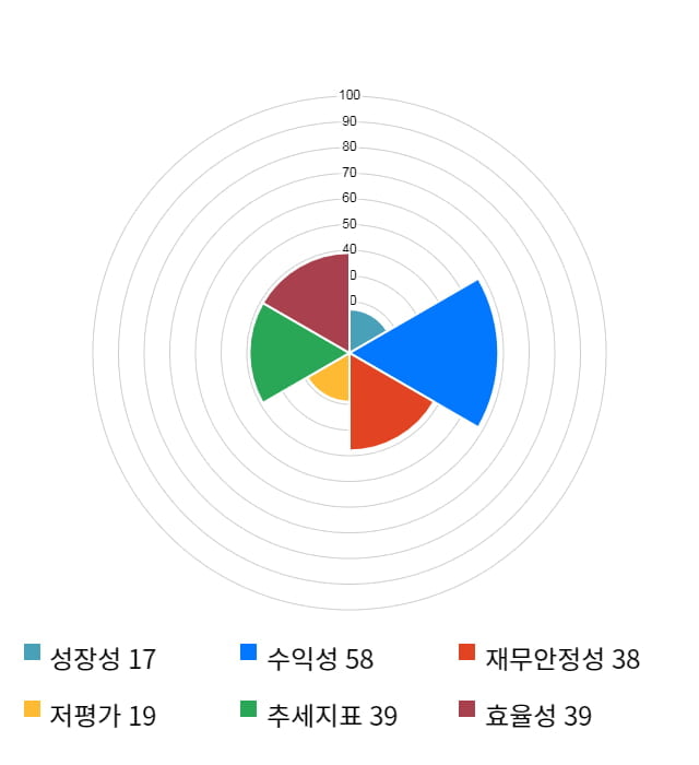 SKC코오롱PI, 전일 대비 약 3% 하락한 28,900원