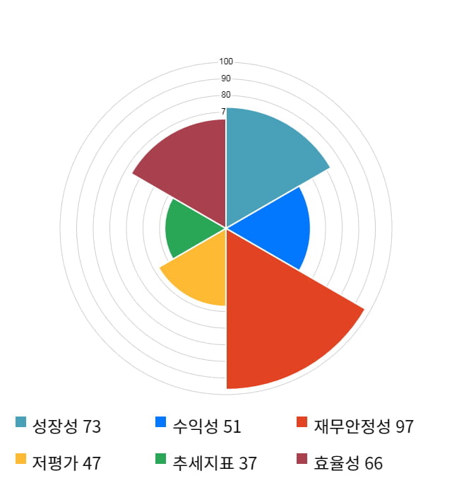 모토닉, 전일 대비 약 3% 하락한 10,700원