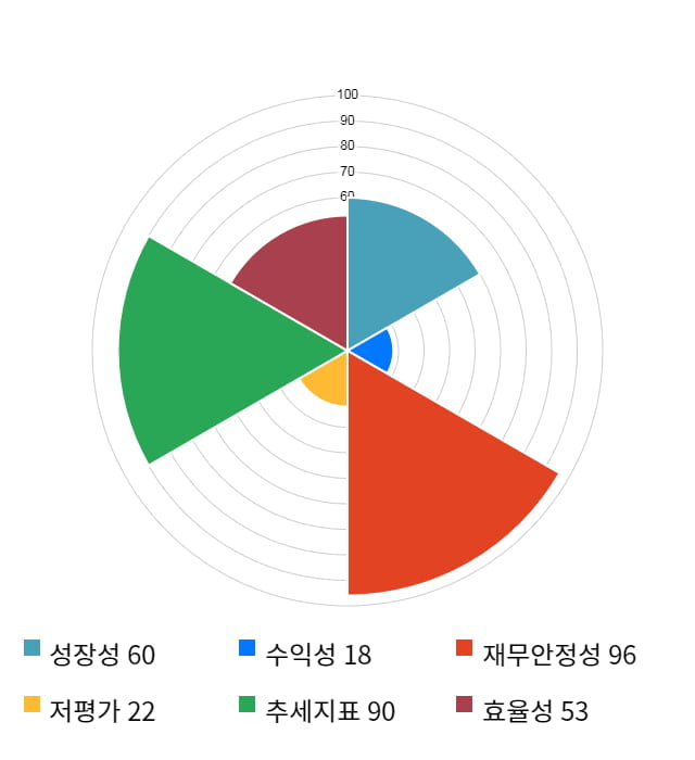 텔코웨어, 전일 대비 약 7% 상승한 20,500원