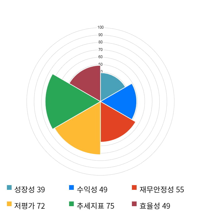 문배철강, 전일 대비 약 4% 상승한 3,440원