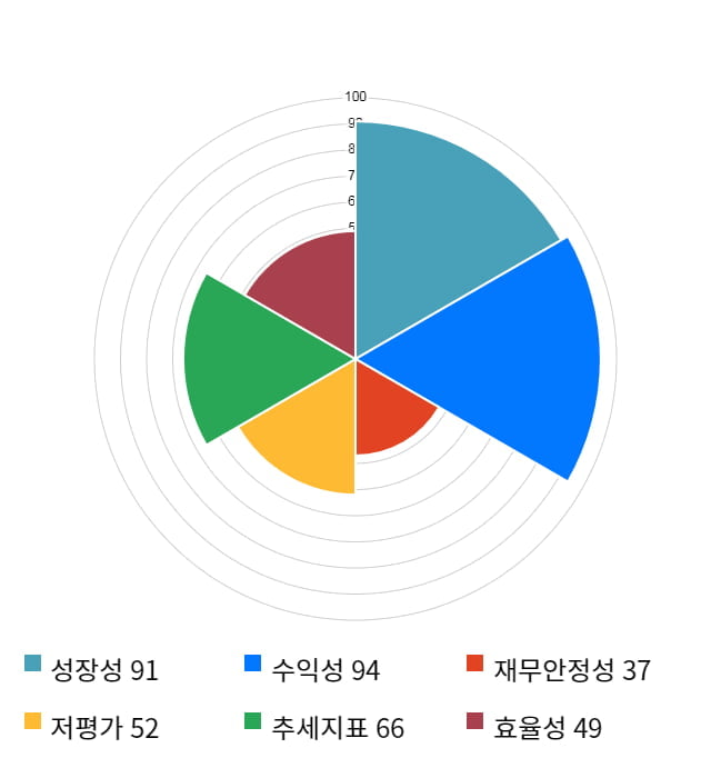 제이티, 전일 대비 약 3% 하락한 4,130원