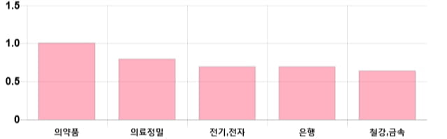 [이 시각 코스피] 코스피 현재 2098.28p 상승 반전