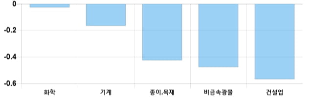 [이 시각 코스피] 코스피 현재 2098.28p 상승 반전