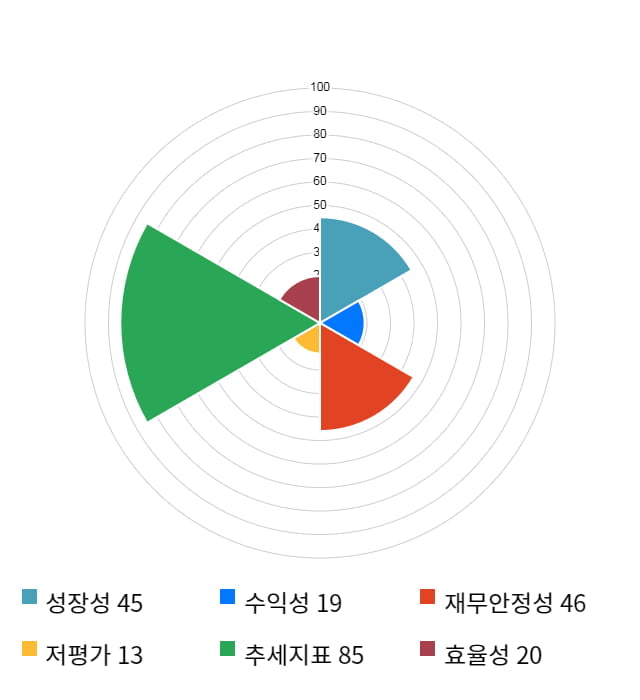 동성제약, 전일 대비 약 4% 하락한 21,150원