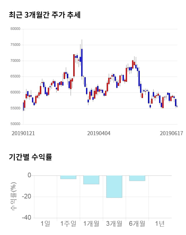 올릭스, 전일 대비 약 9% 하락한 50,600원