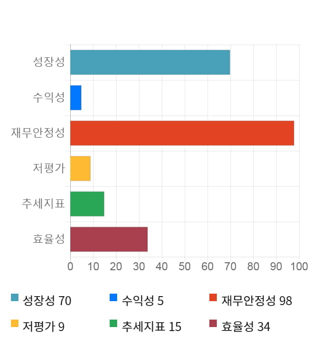 올릭스, 전일 대비 약 9% 하락한 50,600원