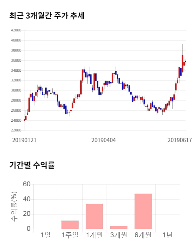 이노메트리, 전일 대비 약 4% 하락한 34,400원