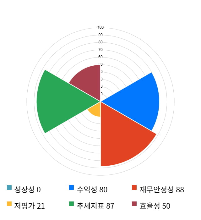 이노메트리, 전일 대비 약 4% 하락한 34,400원