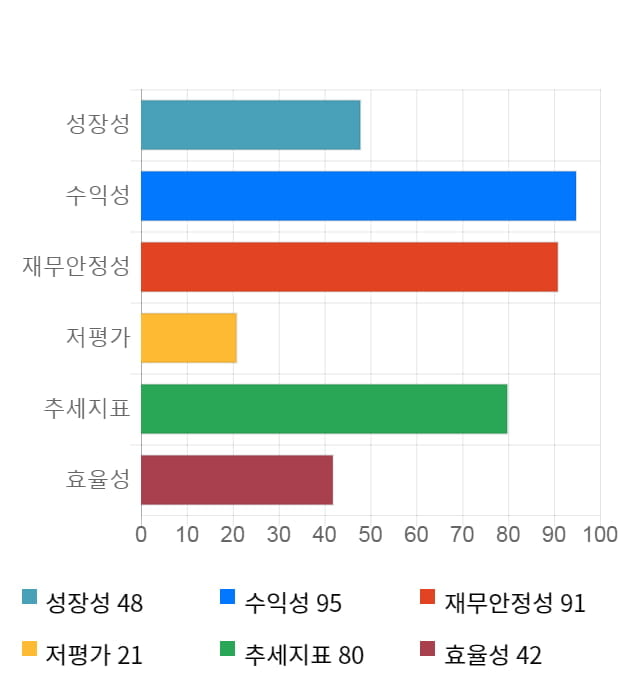 비즈니스온, 5거래일 연속 상승... 전일 대비 12% 상승