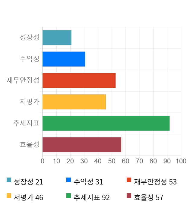 알에프텍, 5거래일 연속 상승... 전일 대비 5% 상승