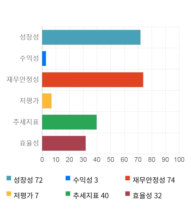 아이진, 전일 대비 약 5% 하락한 12,500원