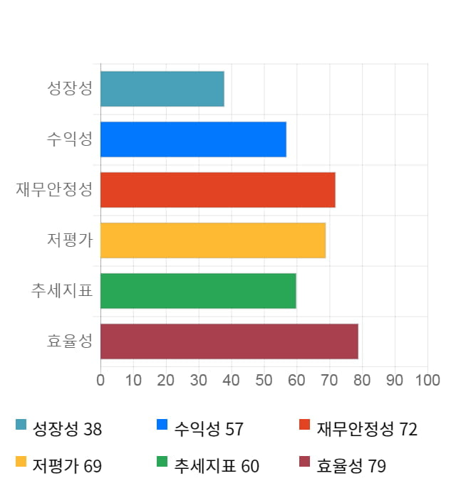 메가스터디, 전일 대비 약 3% 하락한 11,900원