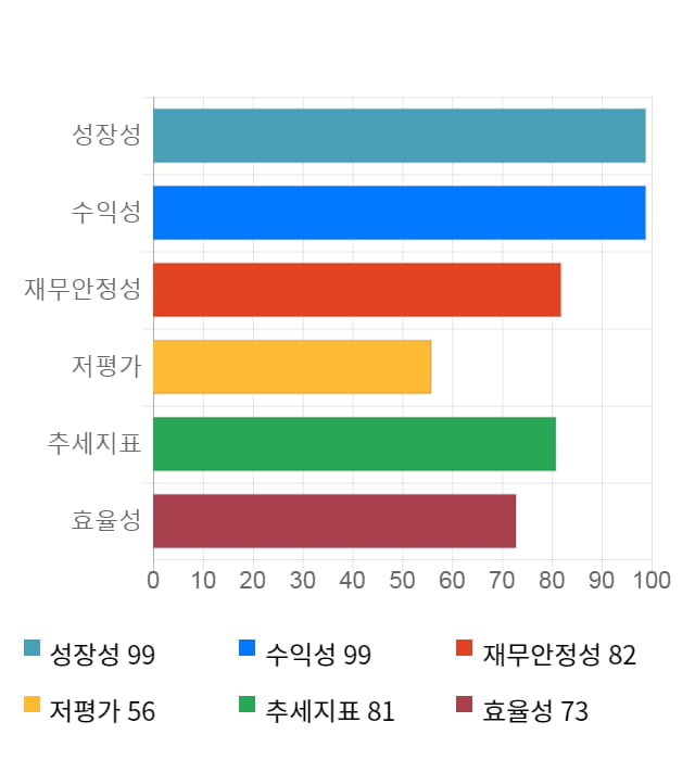 힘스, 전일 대비 약 6% 하락한 20,750원