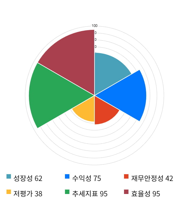 NHN한국사이버결제, 52주 신고가 경신... 전일 대비 2% 상승