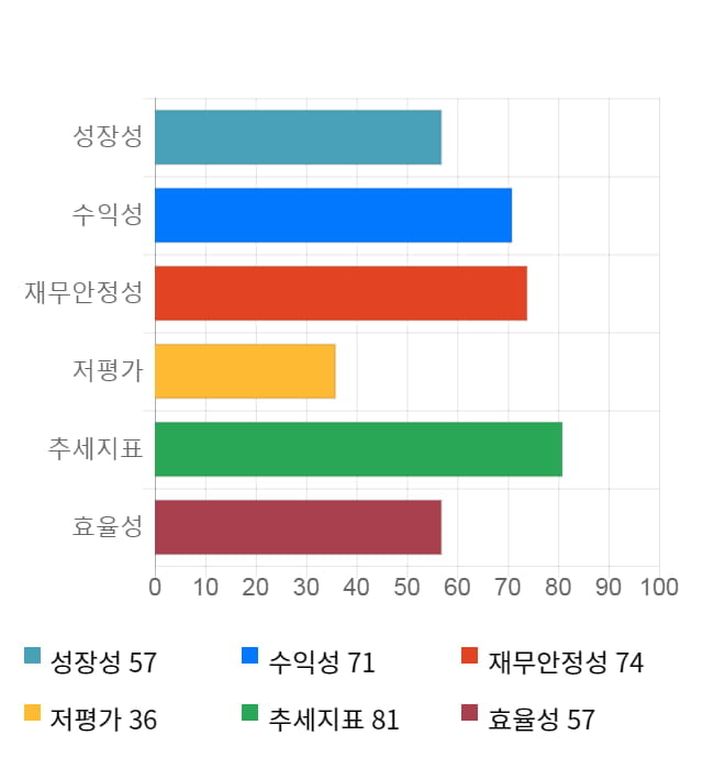 풍국주정, 전일 대비 약 5% 상승한 21,450원