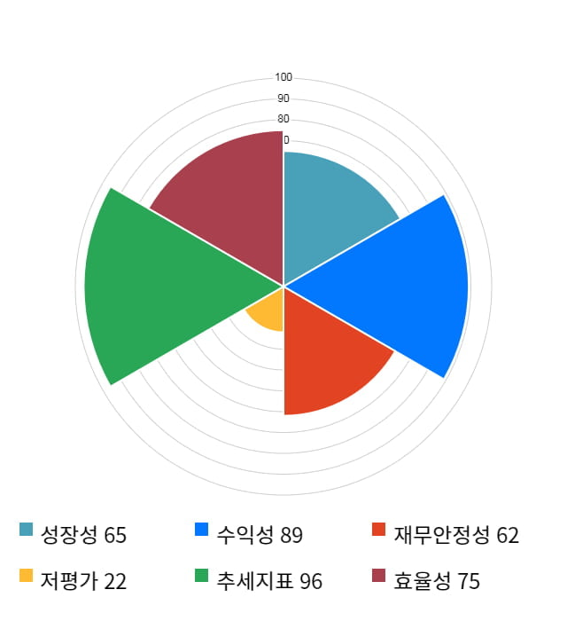 유티아이, 전일 대비 약 3% 상승한 20,600원