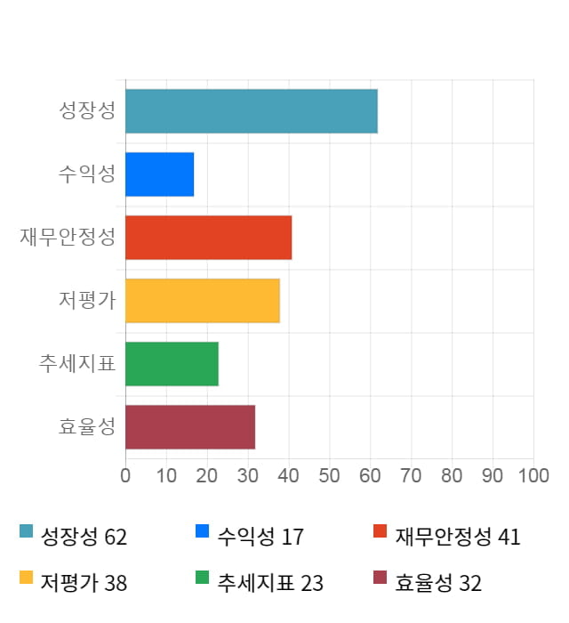 인터플렉스, 전일 대비 약 5% 상승한 12,050원