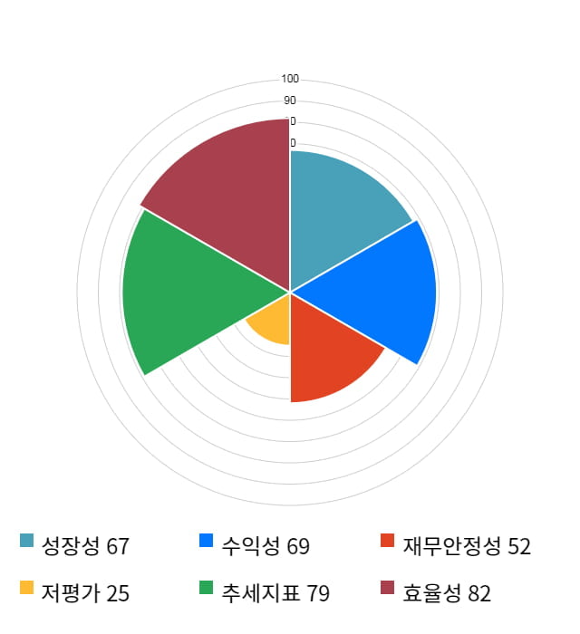 뉴지랩, 전일 대비 약 6% 하락한 8,930원