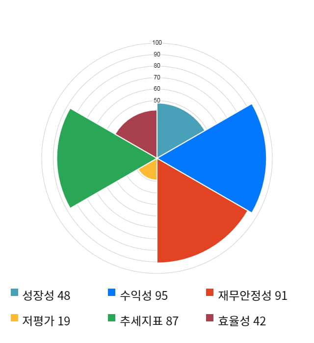 비즈니스온, 전일 대비 약 6% 상승한 20,900원