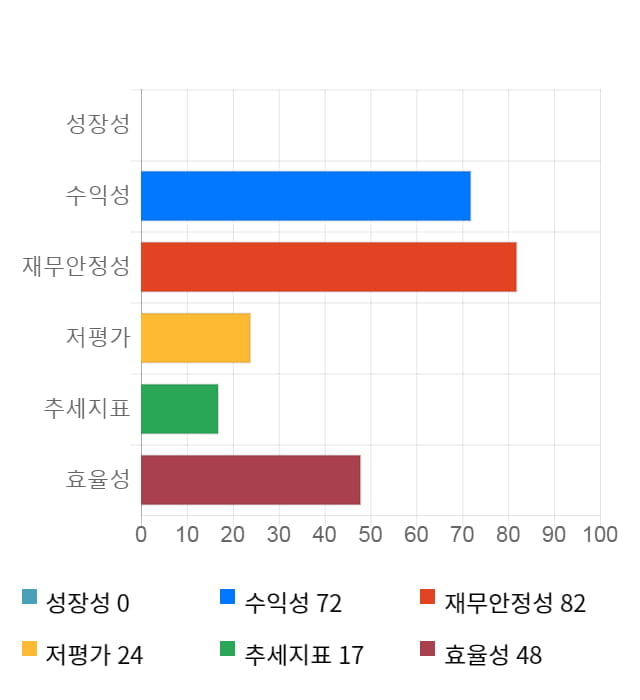 이지케어텍, 전일 대비 약 3% 상승한 23,700원