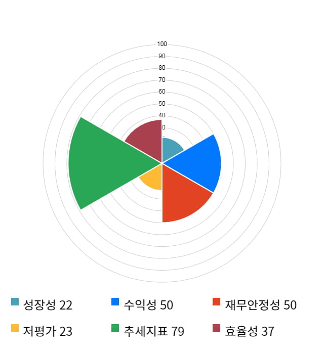 나무기술, 전일 대비 약 4% 상승한 3,855원