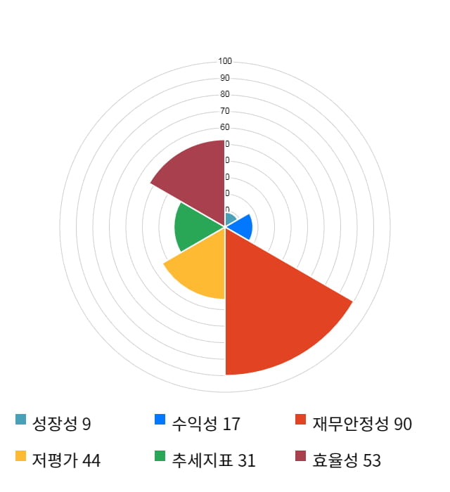 우진아이엔에스, 전일 대비 약 4% 상승한 10,500원