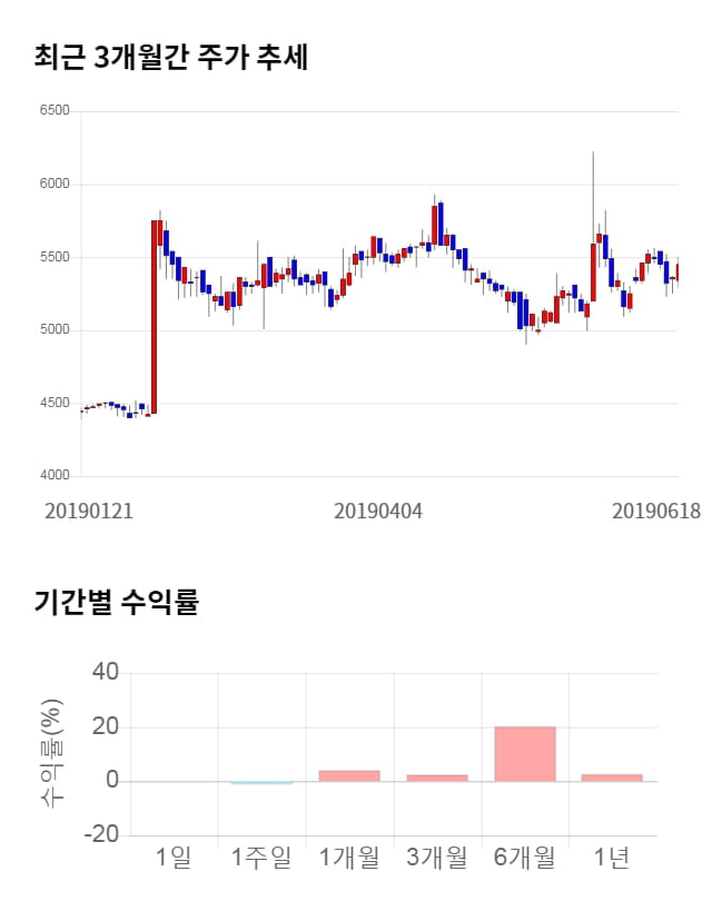 플랜티넷, 52주 신고가 경신... 전일 대비 20% 상승