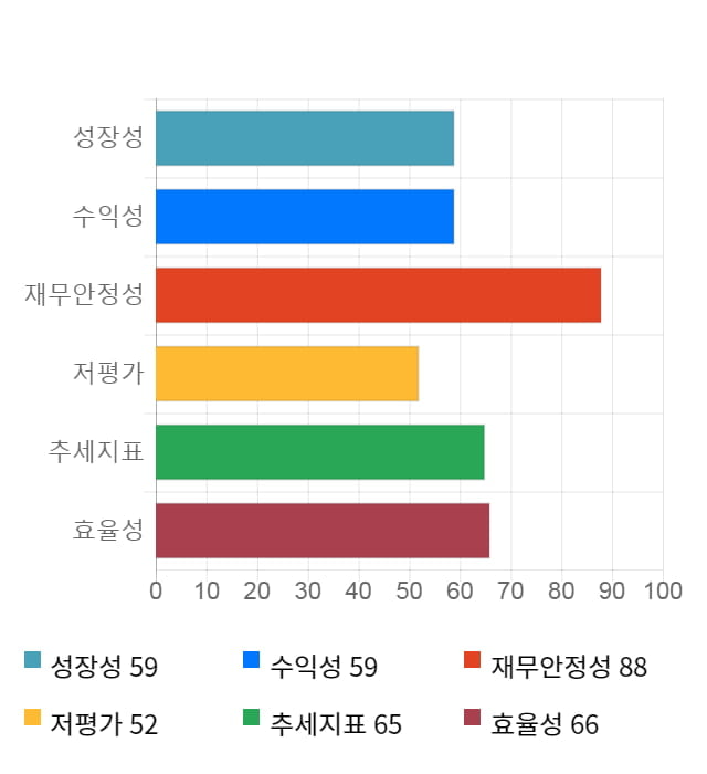 플랜티넷, 52주 신고가 경신... 전일 대비 20% 상승