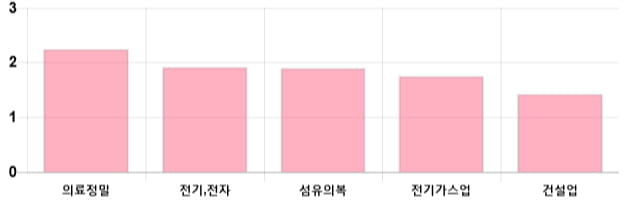 [이 시각 코스피] 코스피 현재 2123.21p 상승세 지속