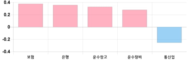 [이 시각 코스피] 코스피 현재 2123.21p 상승세 지속