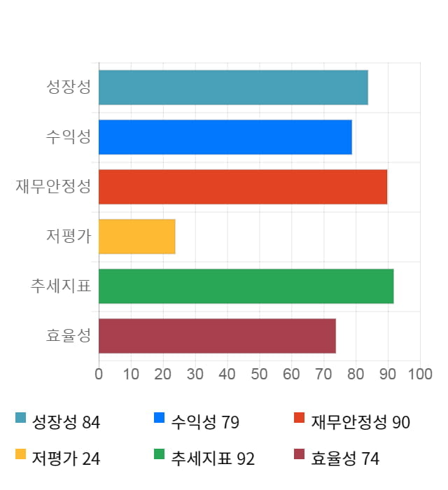 유비케어, 전일 대비 약 3% 하락한 6,610원