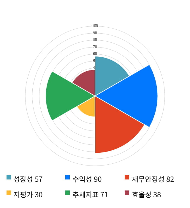 인터로조, 전일 대비 약 6% 하락한 25,900원