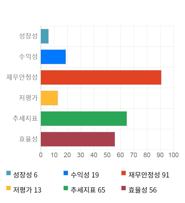 블러썸엠앤씨, 전일 대비 약 4% 하락한 24,900원