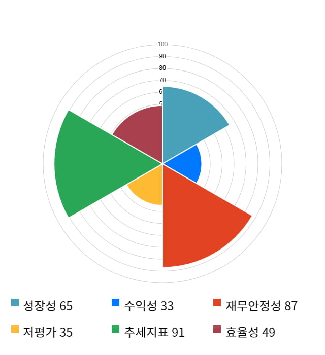 파이오링크, 전일 대비 약 5% 상승한 7,350원