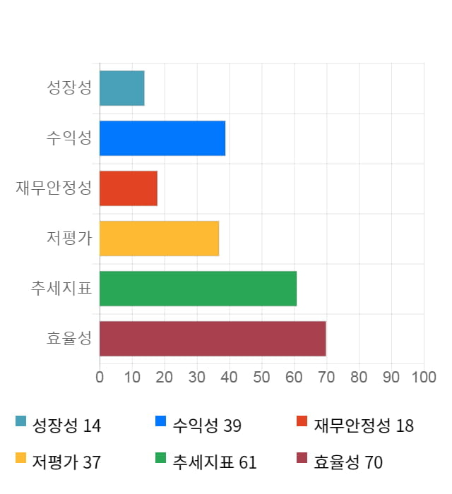 용평리조트, 전일 대비 약 5% 상승한 7,670원