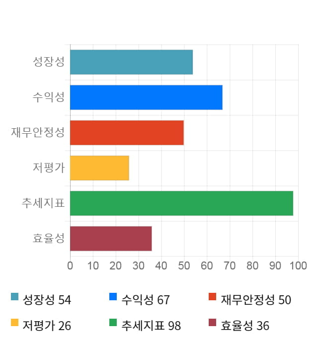 코나아이, 전일 대비 약 7% 상승한 23,450원