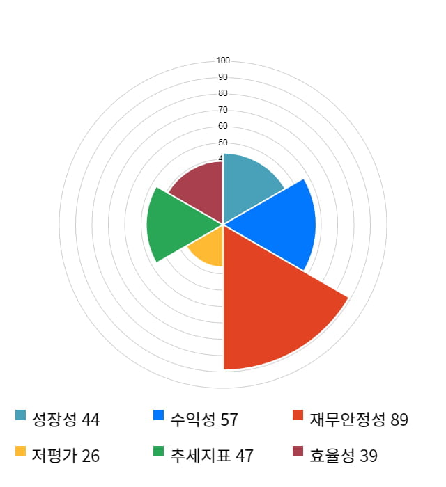 제룡전기, 전일 대비 약 4% 상승한 7,390원