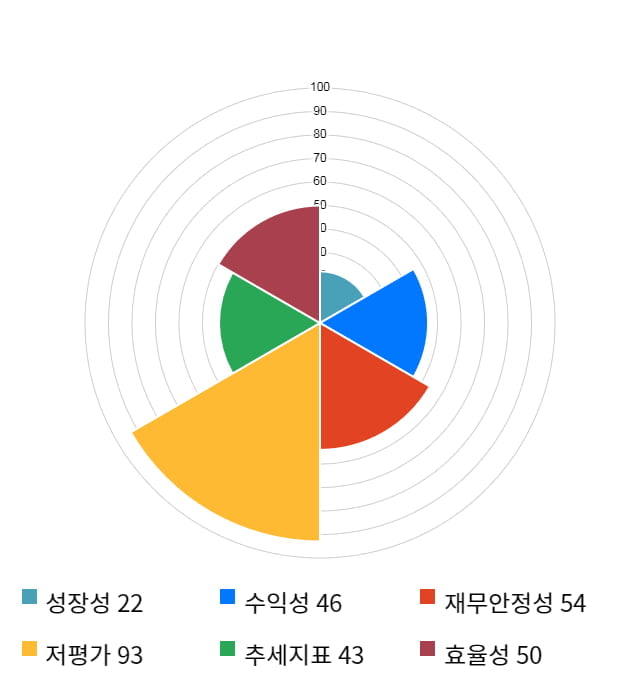 휴스틸, 전일 대비 약 5% 상승한 12,500원