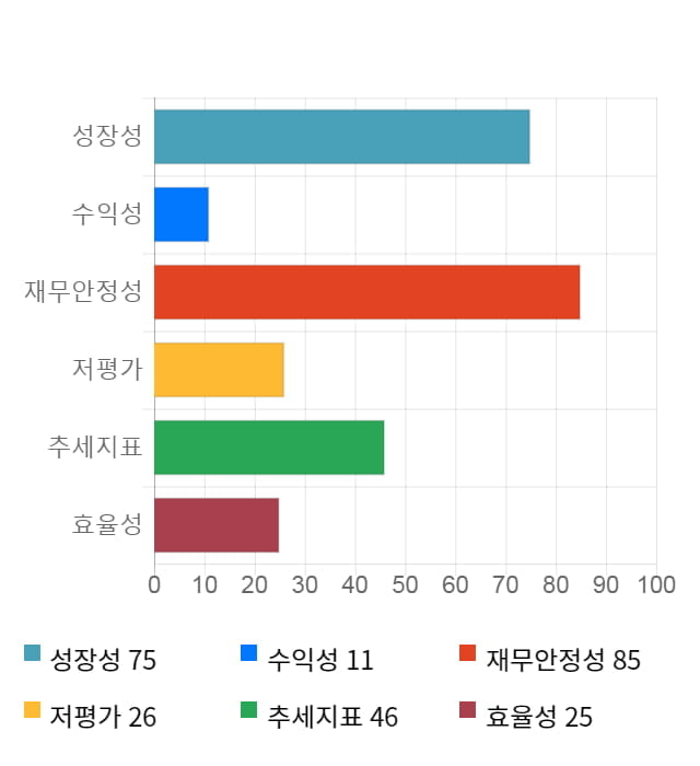 핸디소프트, 전일 대비 약 6% 상승한 5,300원