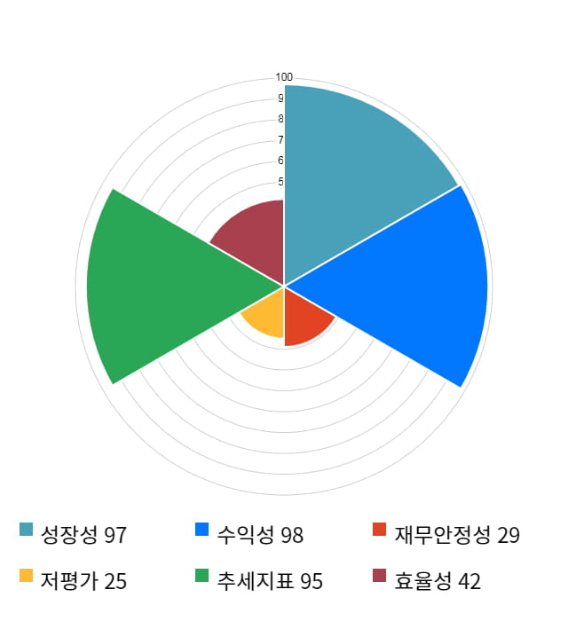 케이엠더블유, 전일 대비 약 7% 하락한 38,000원