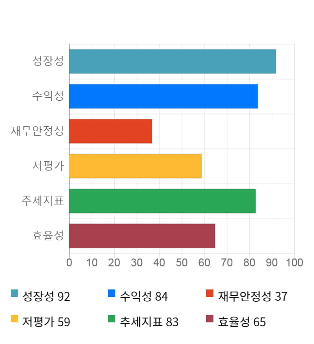 파워로직스, 전일 대비 약 5% 하락한 12,950원