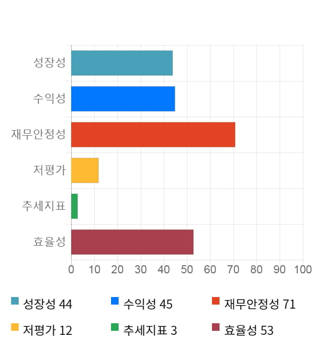 네이처셀, 전일 대비 약 5% 하락한 8,140원