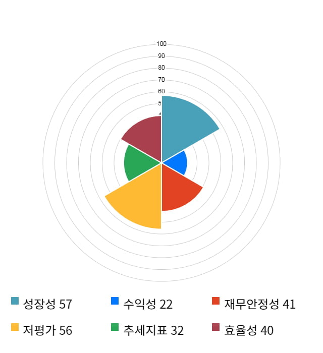 아세아시멘트, 전일 대비 약 4% 상승한 99,100원