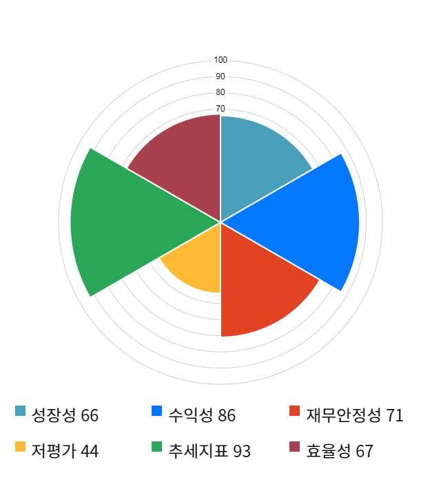 이엠넷, 전일 대비 약 3% 상승한 4,070원