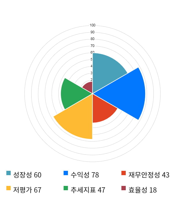 이즈미디어, 전일 대비 약 5% 하락한 6,900원