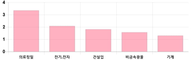 [이 시각 코스피] 코스피 현재 2120.91p 상승세 지속